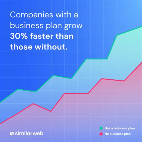 Market Research For A Business Plan How To Do It In A Day Similarweb