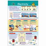 Pictures of How To Save Electricity Ks2