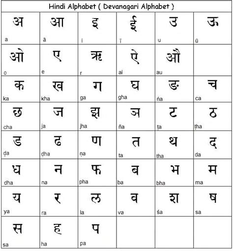 Hindi Alphabets Printable Graphics