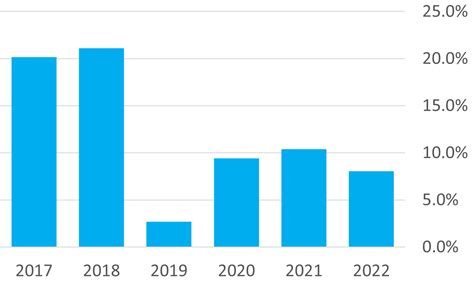 Franchise Group (dba Pet Supplies Plus, Vitamin Shoppe, Buddy's