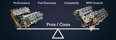 Dohc Vs Sohc In Mustang Engines Explained Steeda