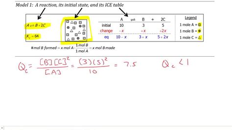 Chemical Equilibrium V The Ice Table Introduction Youtube