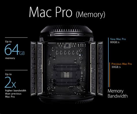 The New Apple Mac Pro 2013 Most Powerful Desktop Computer Ever