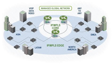 Mpls Vpn L3 Sous Cisco Réseaux Services Système Sécurité