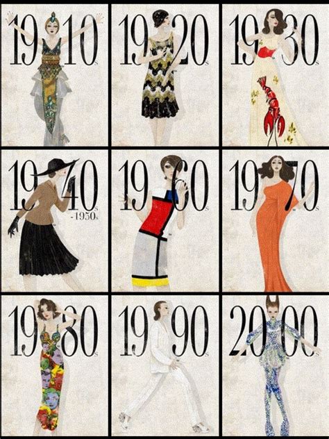 Through The Decades Timeline Fashion