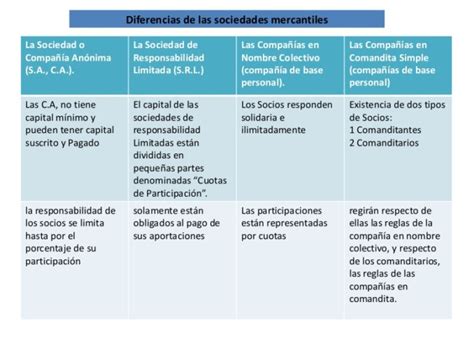 Cuadros Comparativos De Tipos De Sociedades En España Cuadro Comparativo
