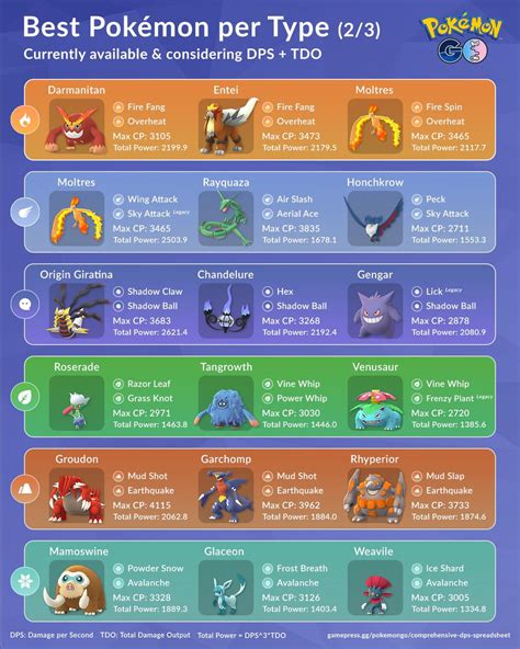 What Is Dmg And Dps In Pokemon Go Cleverunderground