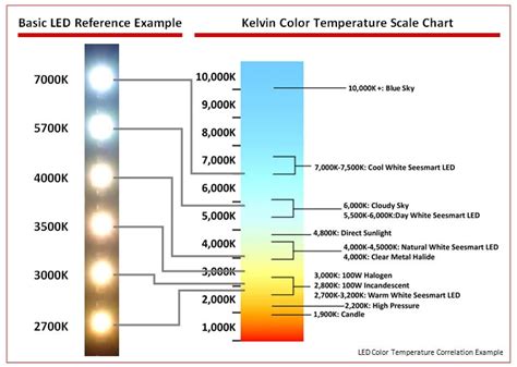 What The Kelvin Choosing The Right Outdoor Lighting Color Temperature
