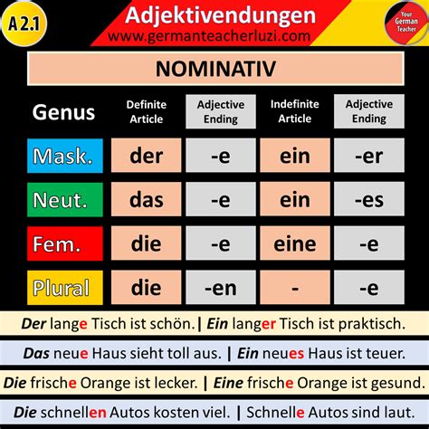 Die Adjektivdeklination Im Nominativ German Grammar Learn German German Phrases