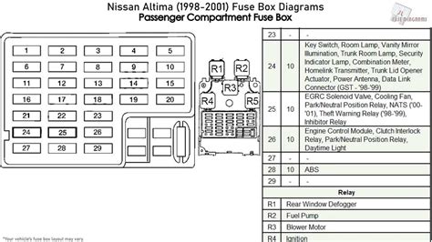 Everything You Need To Know About The Nissan Frontier Fuse Box Diagram