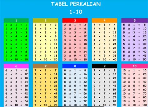 Tabel Perkalian Sampai Warna Warni Lengkap Kudupinter