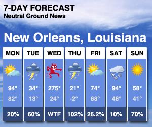 But on saturday and sunday rain is to expected. New Orleans Weather Forecast | Neutral Ground News