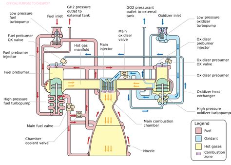 Merlin Rocket Engine Diagram