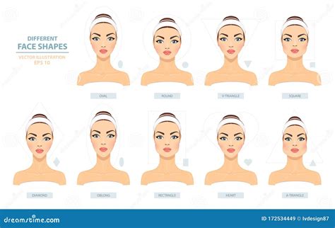 Face Types Big Set Of Different Female Face Shapes On A White Background Stock Vector