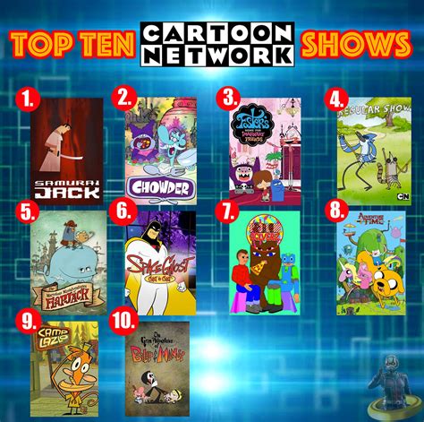 Top Ten Cartoon Network Shows Since Todays Tv Tuesday