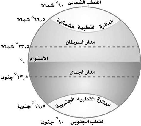 فيلم ممنوع من العرض شوق كامل بدون حذف للكبار فقط. حل اسئلة درس خطوط الطول ودوائر العرض مادة الإجتماعيات الصف ...