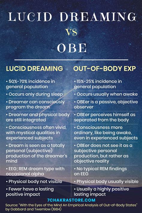Astral Projection Guide For Beginners Lucid Dreaming Astral Projection Out Of Body