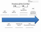 Effects Of The Civil War Worksheet Photos
