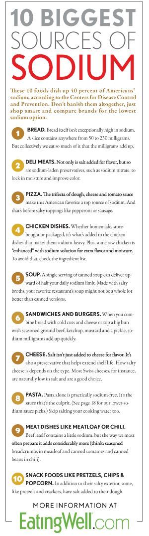Everybody understands the stuggle of getting dinner on the table after a long day. Top 10 Sources of Sodium in Food | Sources of sodium, No ...