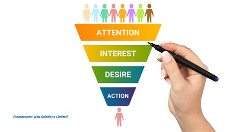 The Aida Attention Interest Desire Action Principle