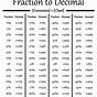 Fraction Conversion Chart To Decimal