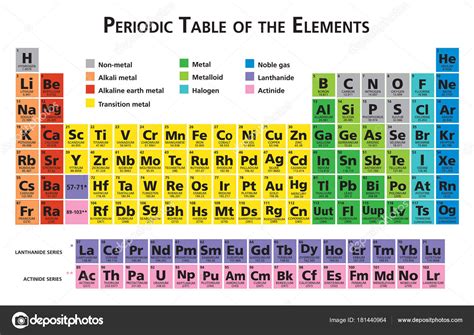 Tabla Periodica De Elementos Quimicos Ejemplos Periodic Table Printable