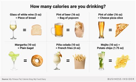 Where Do The Calories In Alcohol Come From Healing Picks