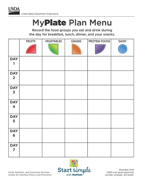 Myplate Plan Menu Nutrition Facts Label Group Meals No Dairy Recipes