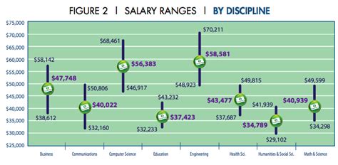 Bachelors of computer science jobs and salary. Computer Science and Engineering Starting Salaries ...