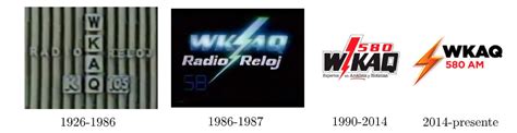Pr Historia De Los Logos De Wkaq Am Foro De Telenovelas En Puerto Rico