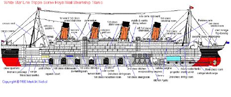 Titanic Interior Map Home Alqu