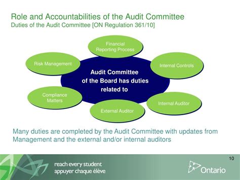 Ppt School Board Audit Committee Training Module 1 Roles