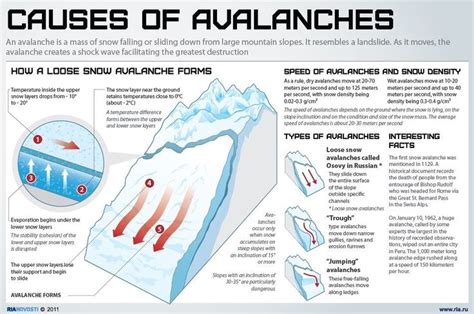 Infographic Causes Of Avalanches Outdoor Infographics Pinterest