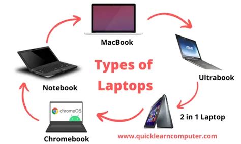 7 Different Types Of Laptops What Is Chromebook