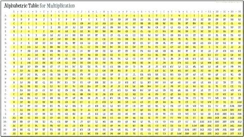 Multiplication Table Chart That Goes Up To 1000