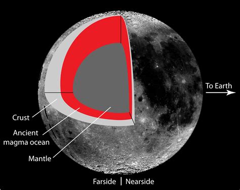 far side of the moon archives universe today