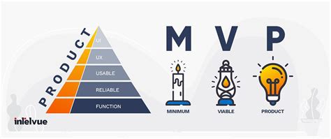 Minimum Viable Product How Can You Create It