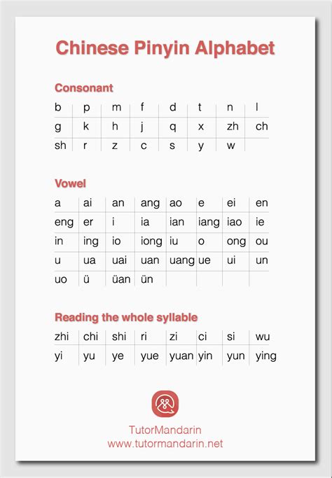 Pinyin Table For Beginners