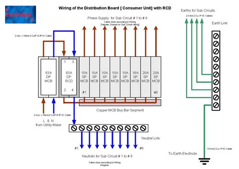 Phase Distribution Board Wiring Diagrams Pdf Consumer Unit Diy Wiring