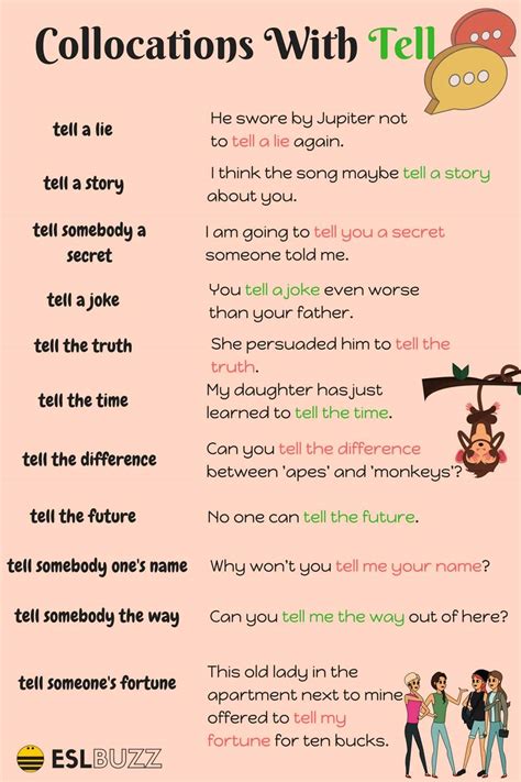 Common Collocations With Say Tell And Ask