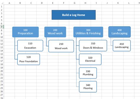 Steps In Project Scheduling