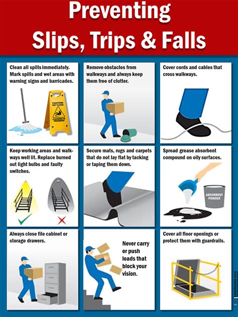 Slips Trips And Falls Workplace Safety Poster Workpla