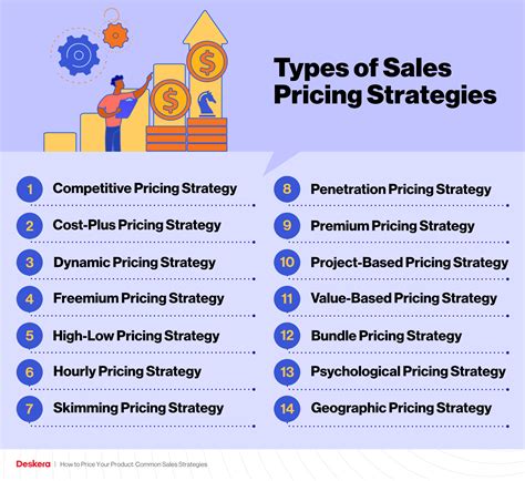 How To Price Your Product Common Sales Strategies