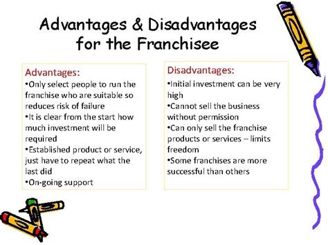 Advantages And Disadvantages For The Franchisee Advantages Only Select