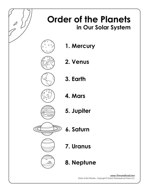 List Of Planets In Order Printable Science Poster For Kids