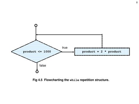 Ppt Chapter 4 Control Structures Part 1 Powerpoint Presentation