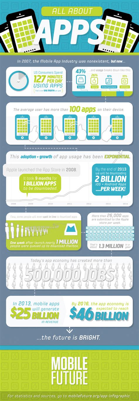 Mobile Apps Overview Infographics Mania