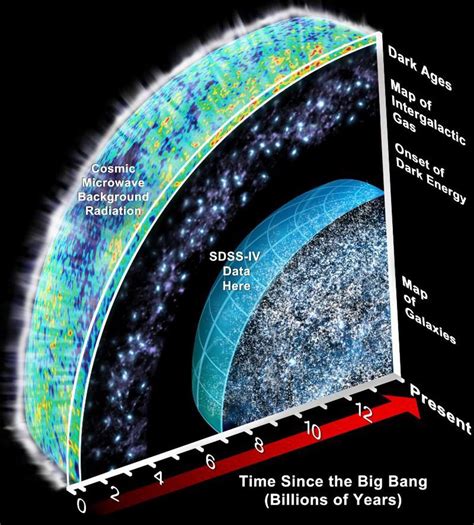 Ask Ethan How Large Is The Entire Unobservable Universe By Ethan