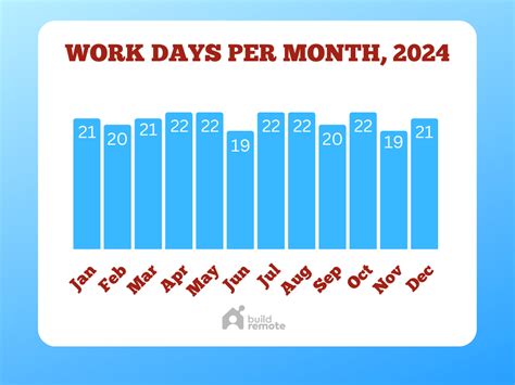 How Many Days In 2024 Are Working Days Per Year Irene Leoline