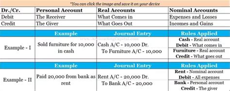 What Is The Golden Rule In Accounting Quora